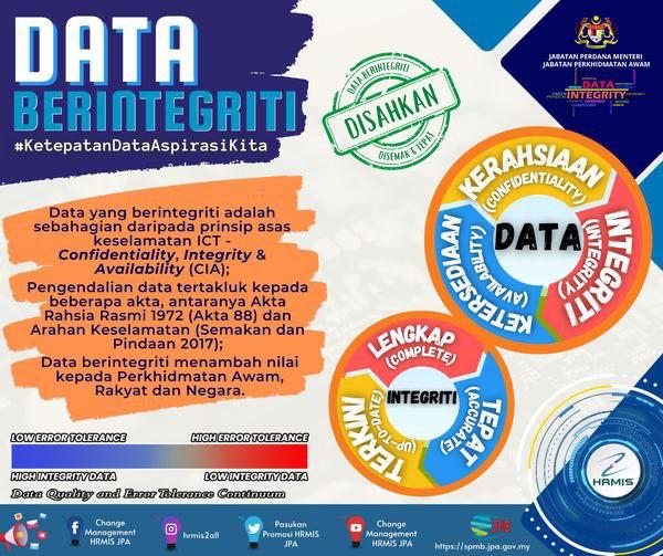 Data Berintegriti HRMIS